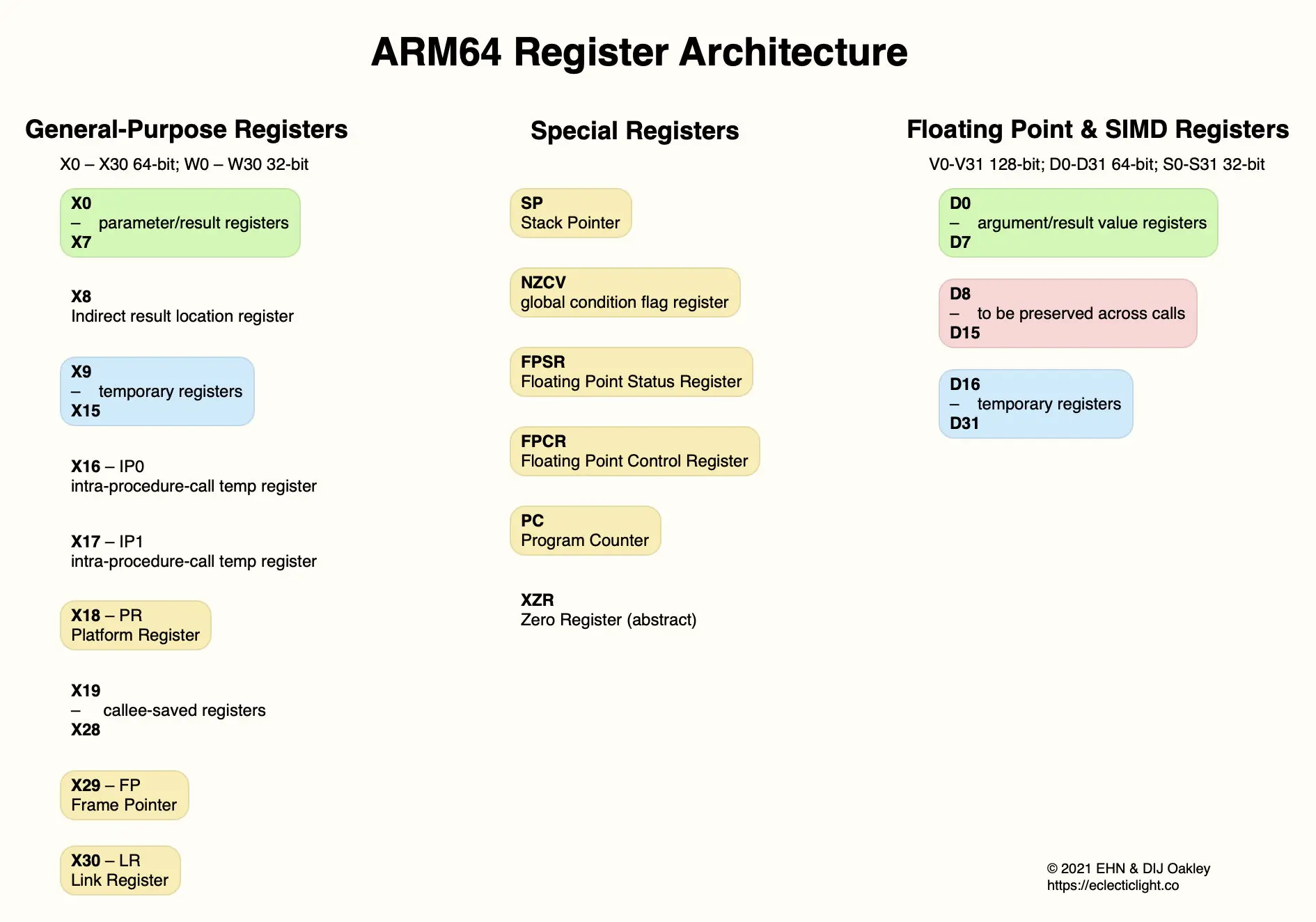 ARM